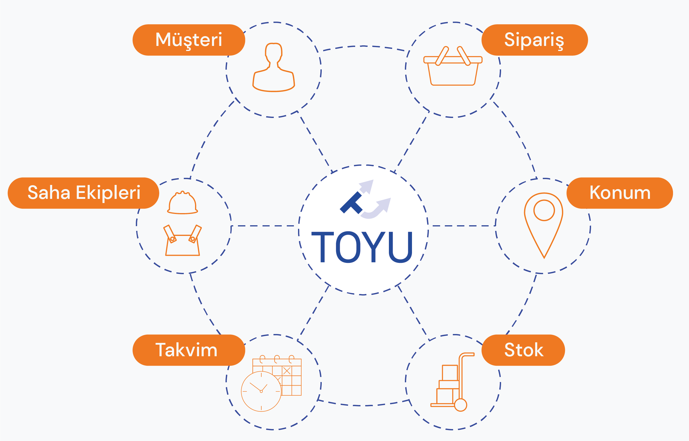 TOYU Operasyon Yönetim Sistemi