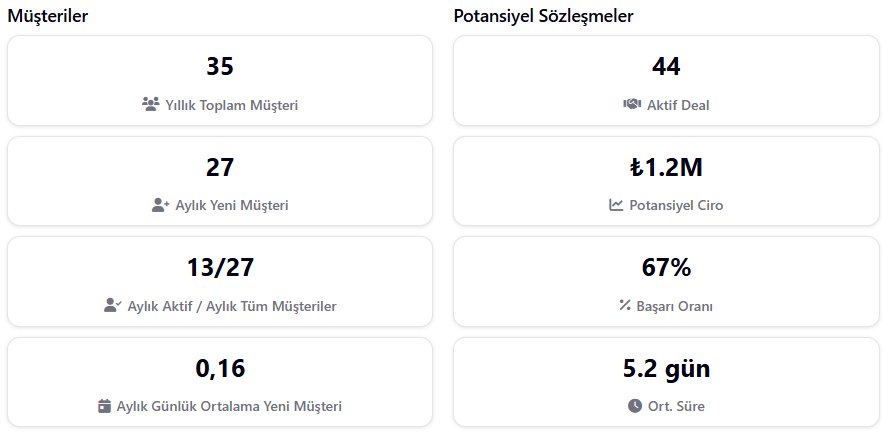 Toyu CRM Dashboard